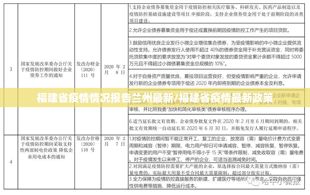福建省疫情情况报告兰州最新/福建省疫情最新政策