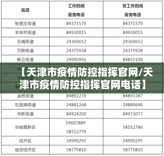 【天津市疫情防控指挥官网/天津市疫情防控指挥官网电话】