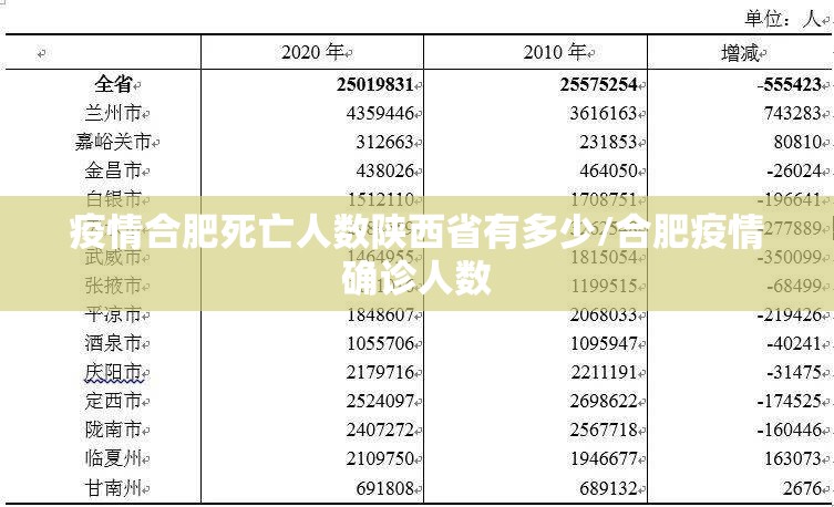 疫情合肥死亡人数陕西省有多少/合肥疫情确诊人数