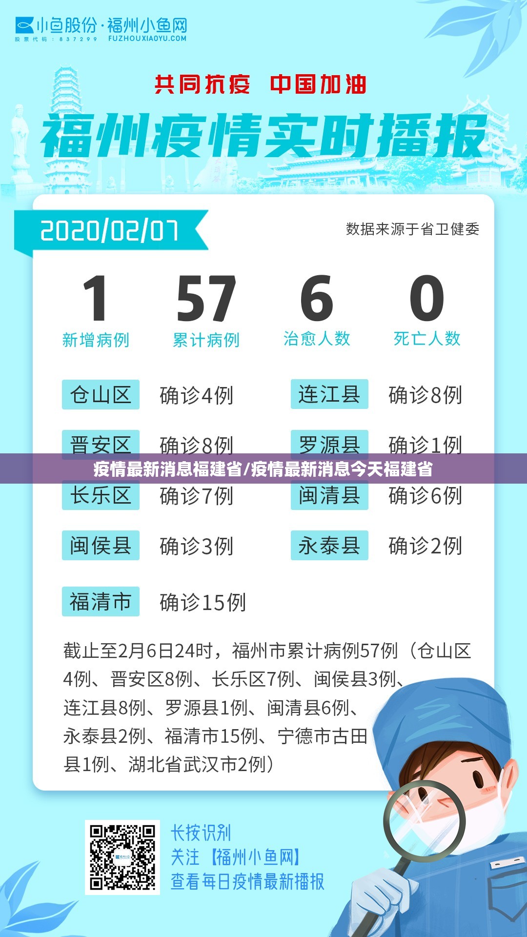 疫情最新消息福建省/疫情最新消息今天福建省
