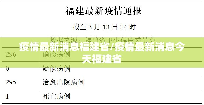 疫情最新消息福建省/疫情最新消息今天福建省