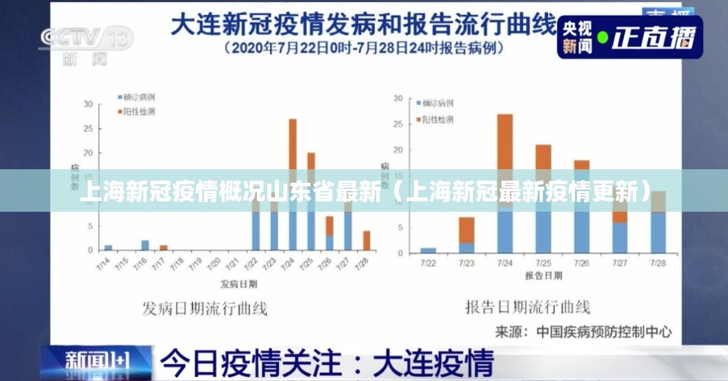 上海新冠疫情概况山东省最新（上海新冠最新疫情更新）