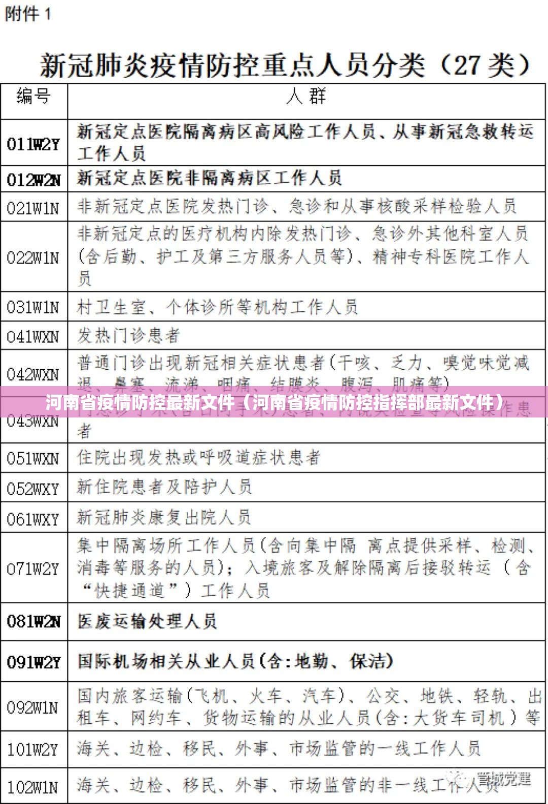 河南省疫情防控最新文件（河南省疫情防控指挥部最新文件）