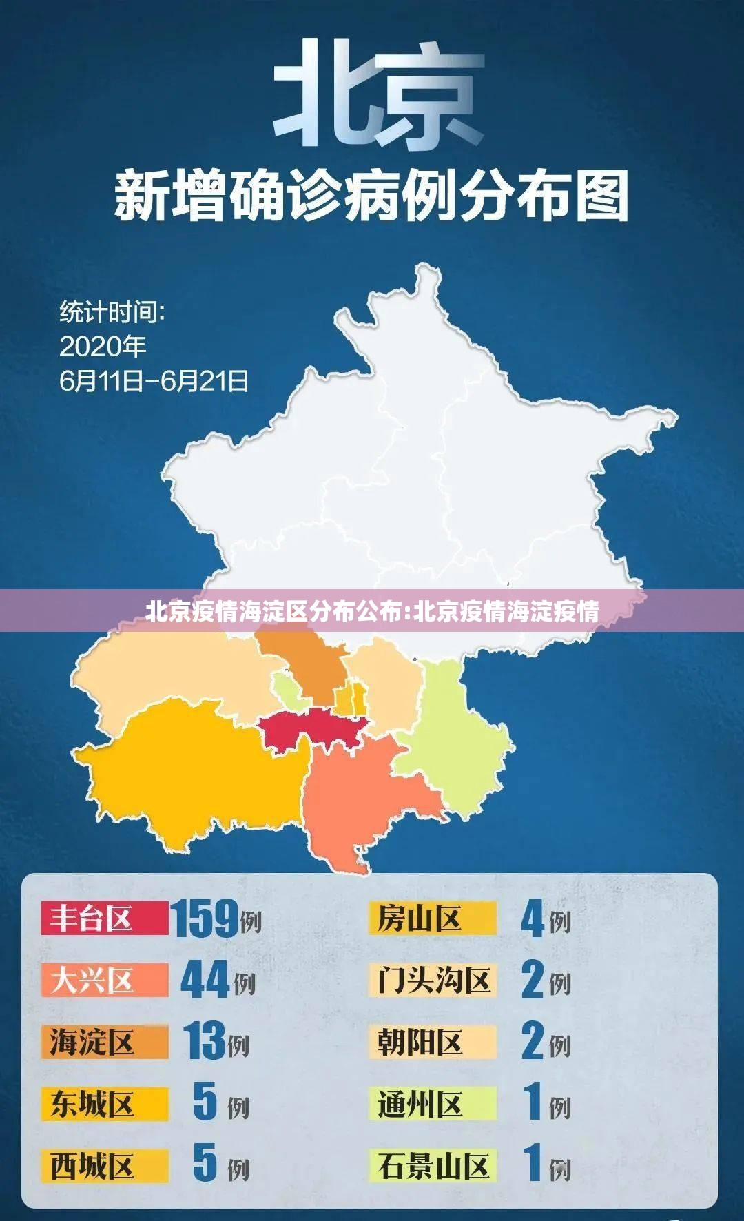 北京疫情海淀区分布公布:北京疫情海淀疫情