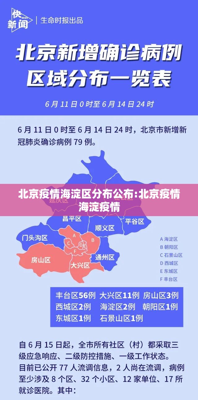 北京疫情海淀区分布公布:北京疫情海淀疫情