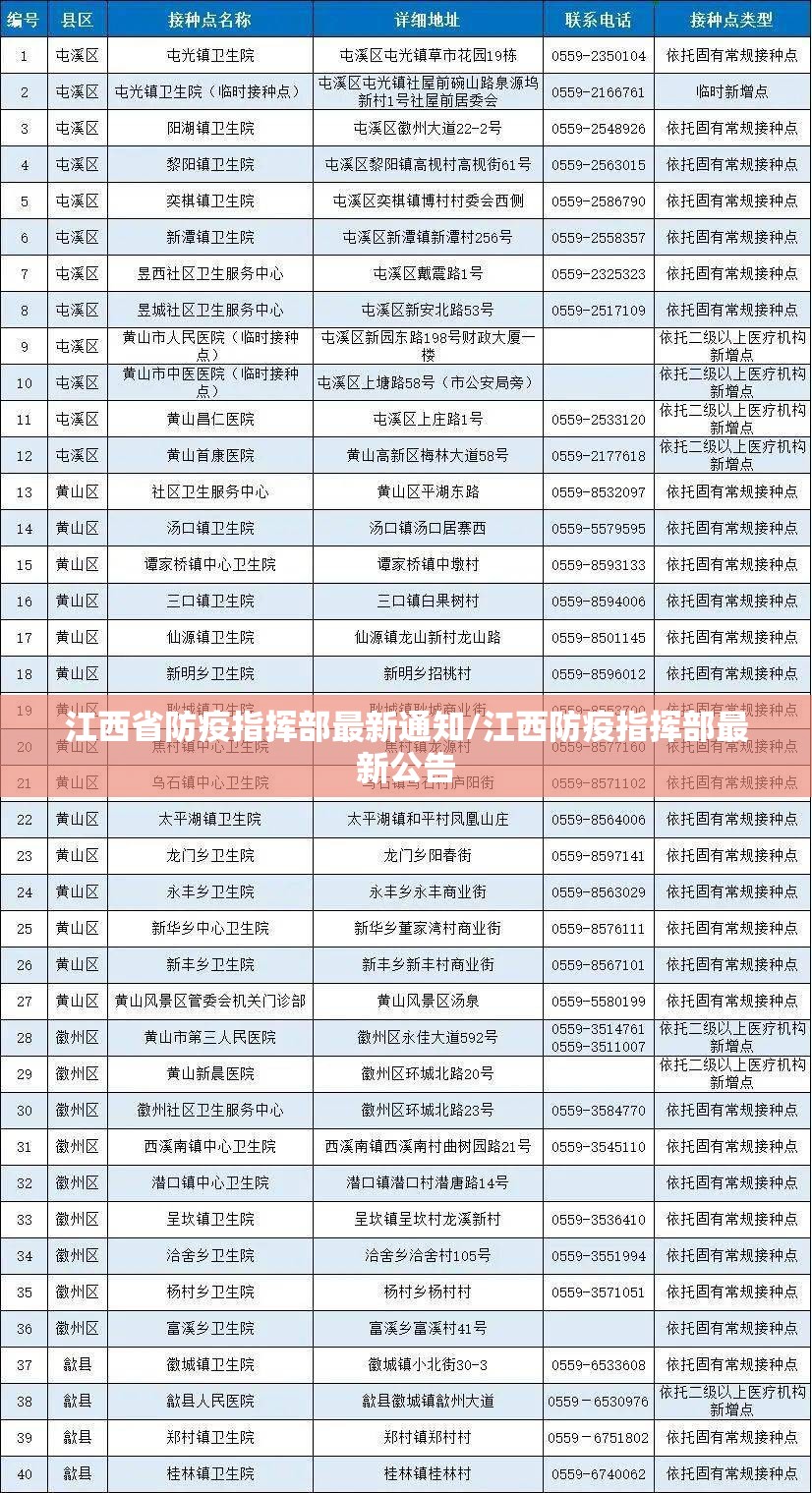 江西省防疫指挥部最新通知/江西防疫指挥部最新公告