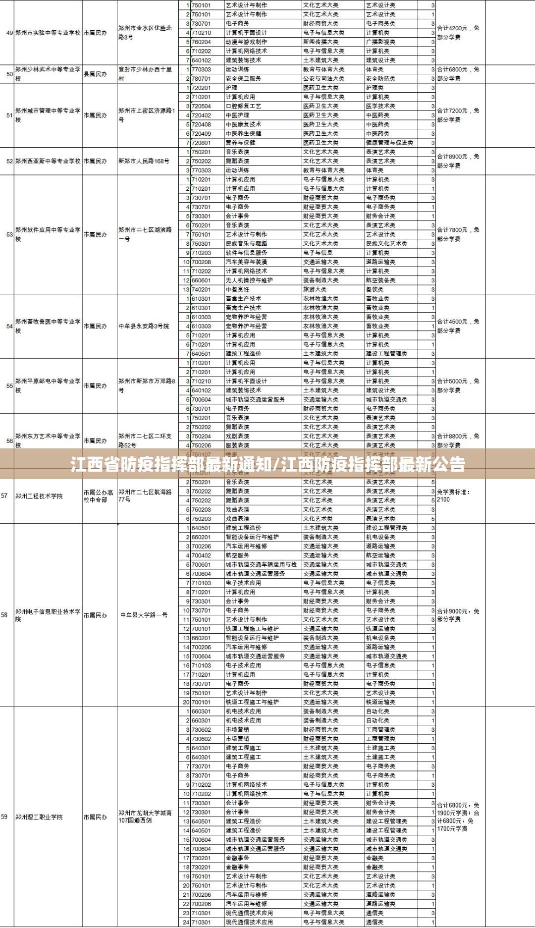 江西省防疫指挥部最新通知/江西防疫指挥部最新公告