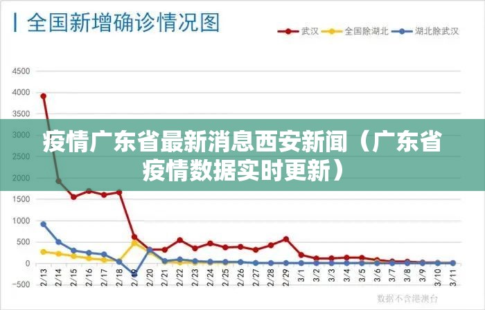 疫情广东省最新消息西安新闻（广东省疫情数据实时更新）