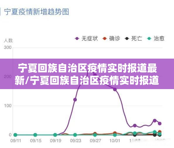 宁夏回族自治区疫情实时报道最新/宁夏回族自治区疫情实时报道最新数据