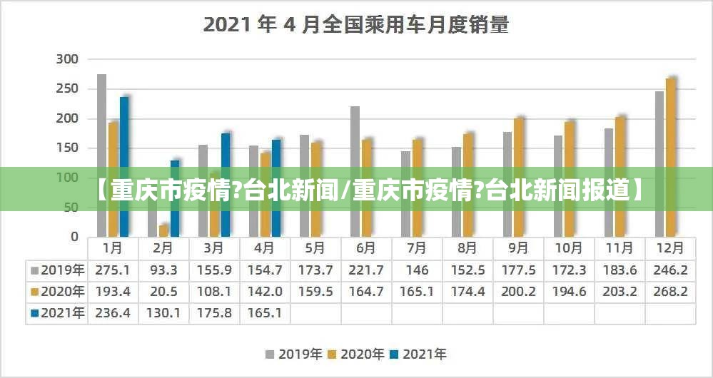 【重庆市疫情?台北新闻/重庆市疫情?台北新闻报道】