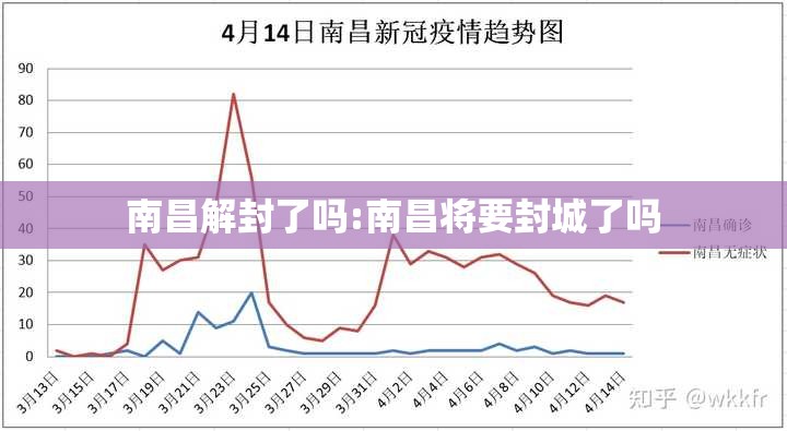 南昌解封了吗:南昌将要封城了吗