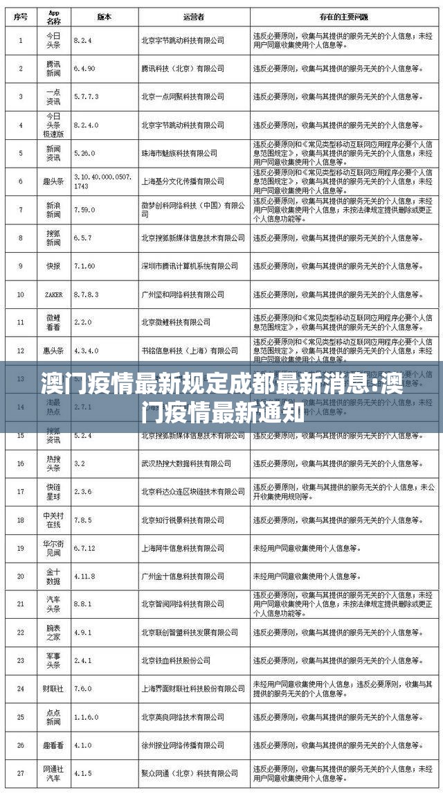 澳门疫情最新规定成都最新消息:澳门疫情最新通知