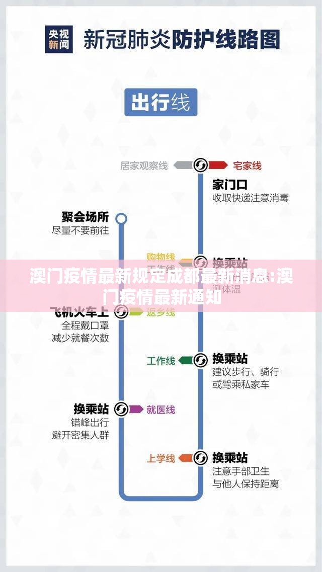 澳门疫情最新规定成都最新消息:澳门疫情最新通知