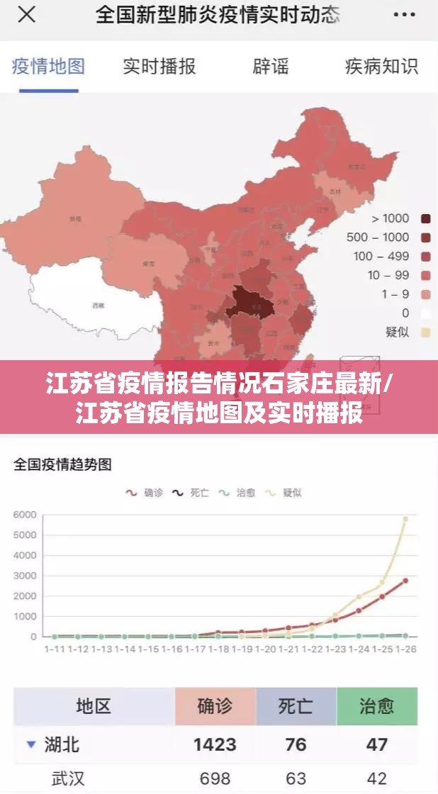江苏省疫情报告情况石家庄最新/江苏省疫情地图及实时播报