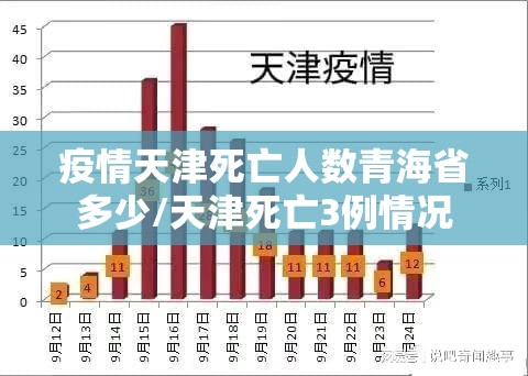 疫情天津死亡人数青海省多少/天津死亡3例情况