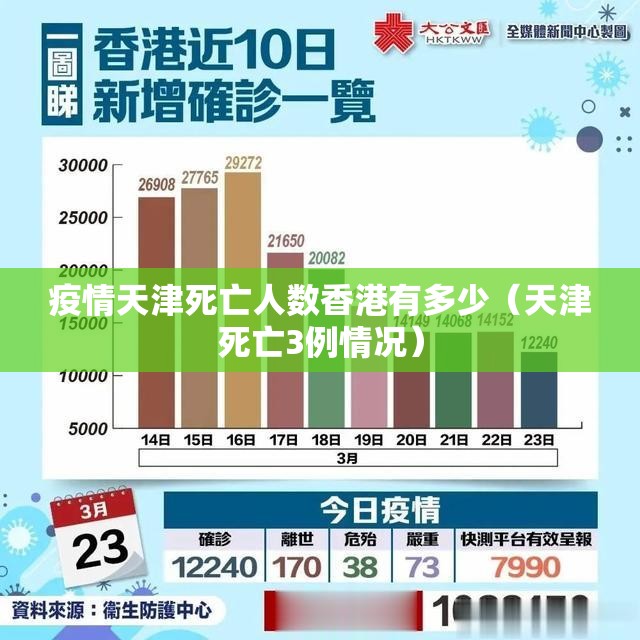疫情天津死亡人数香港有多少（天津死亡3例情况）