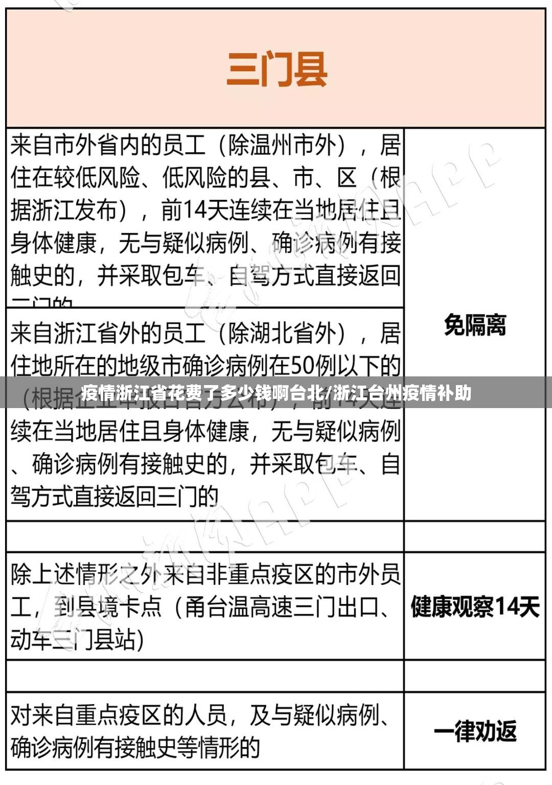 疫情浙江省花费了多少钱啊台北/浙江台州疫情补助
