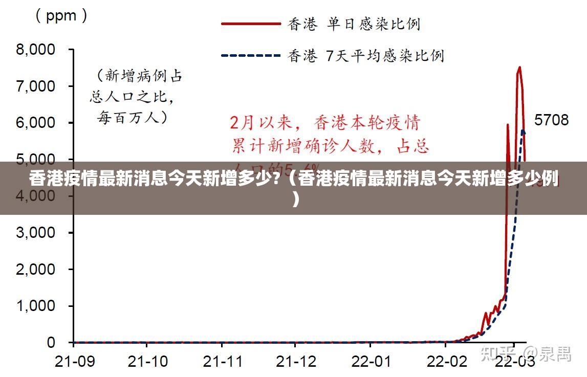 香港疫情最新消息今天新增多少?（香港疫情最新消息今天新增多少例）