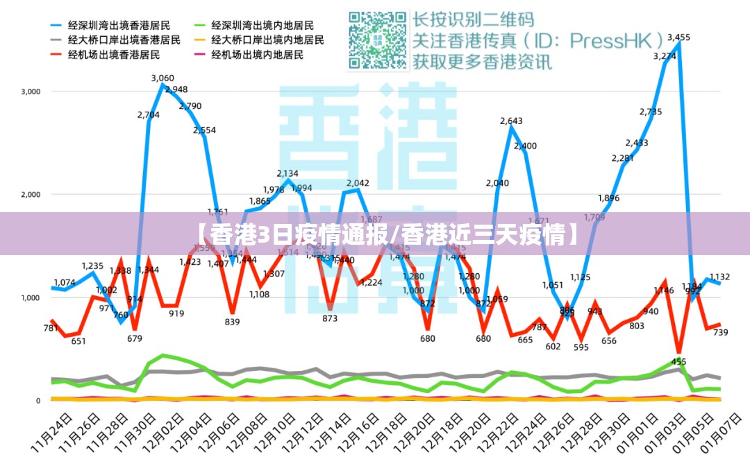 【香港3日疫情通报/香港近三天疫情】