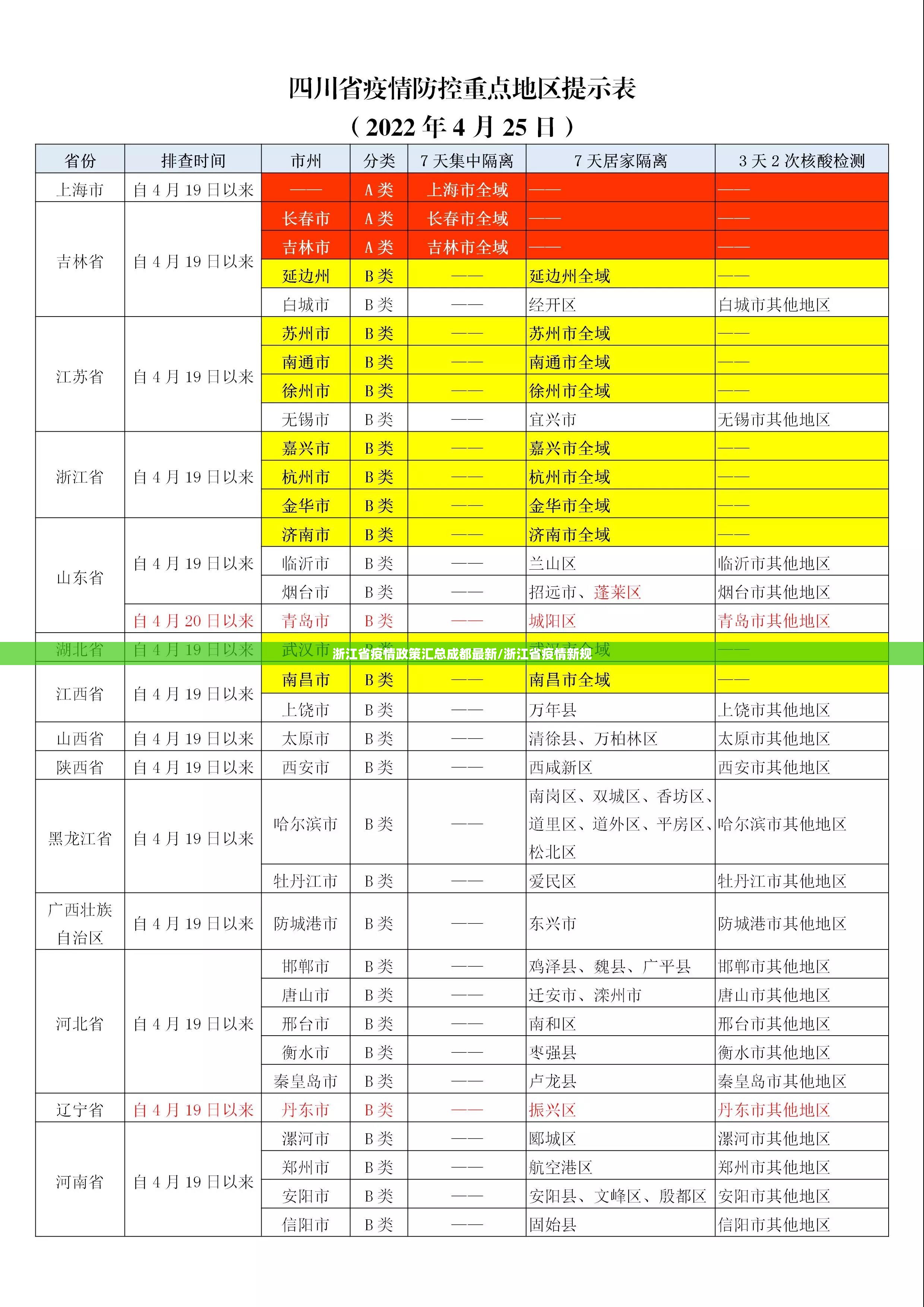 浙江省疫情政策汇总成都最新/浙江省疫情新规
