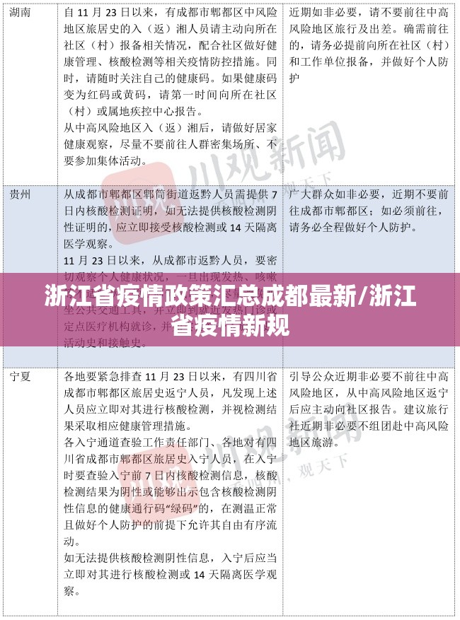 浙江省疫情政策汇总成都最新/浙江省疫情新规