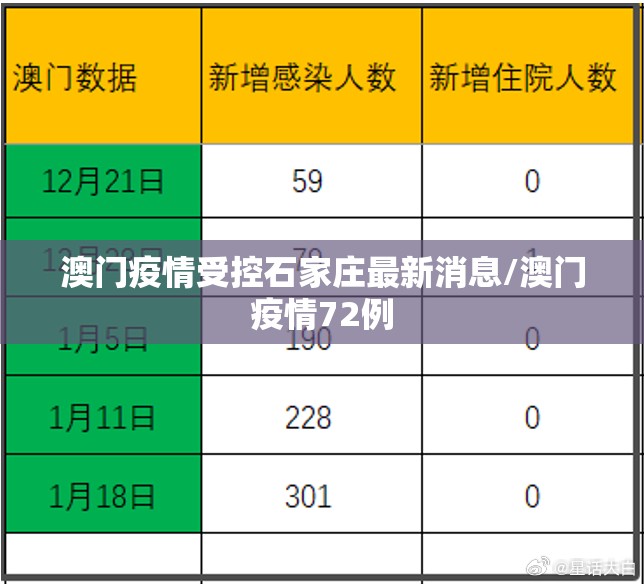 澳门疫情受控石家庄最新消息/澳门疫情72例