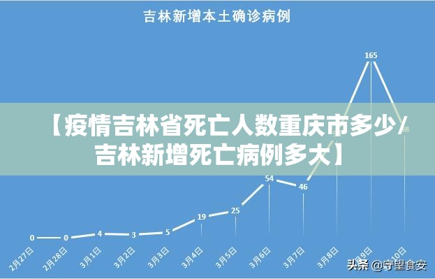 【疫情吉林省死亡人数重庆市多少/吉林新增死亡病例多大】