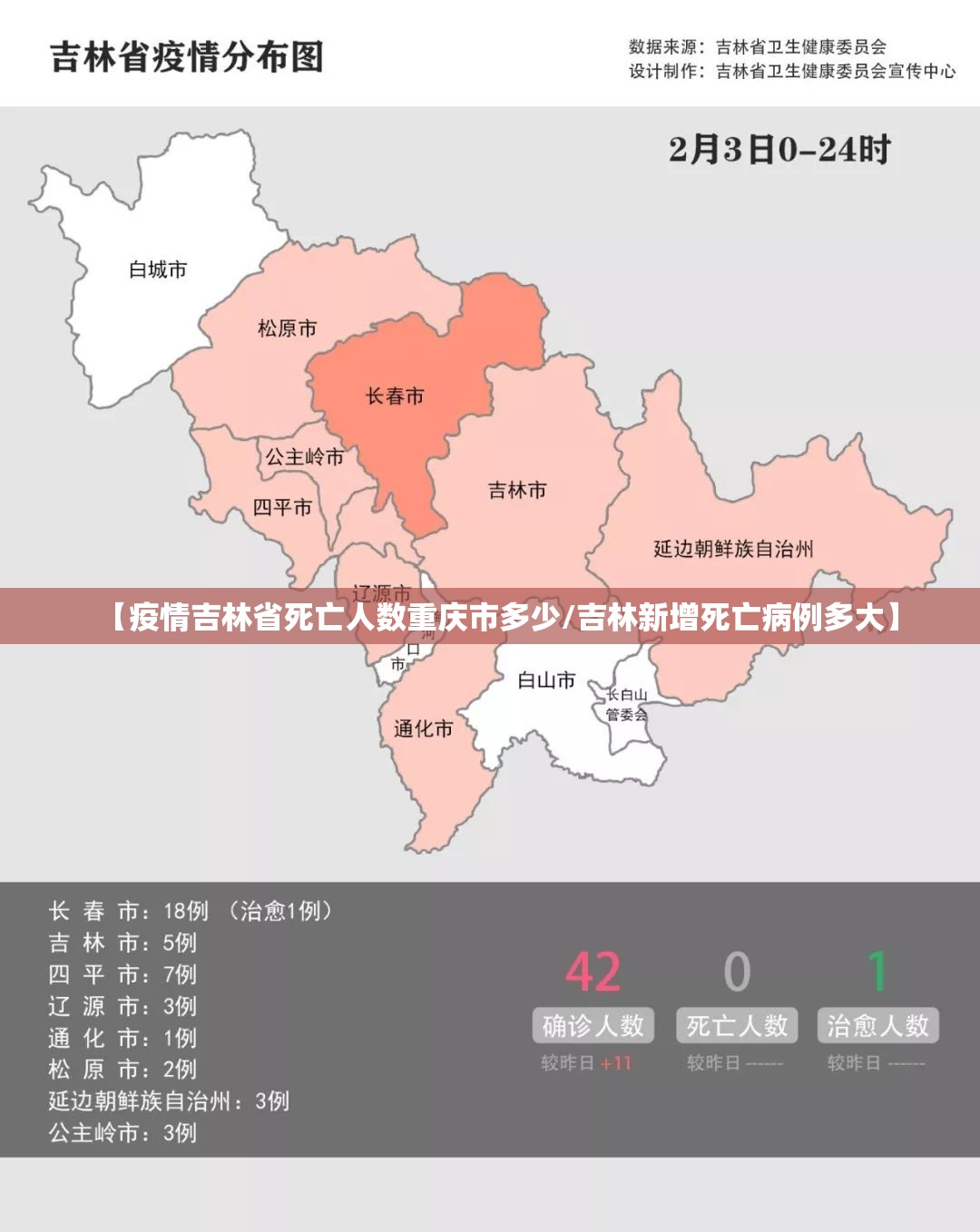 【疫情吉林省死亡人数重庆市多少/吉林新增死亡病例多大】