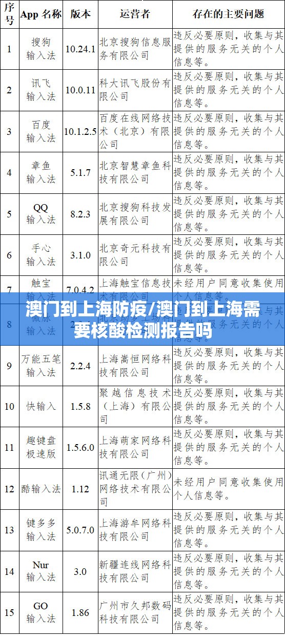 澳门到上海防疫/澳门到上海需要核酸检测报告吗