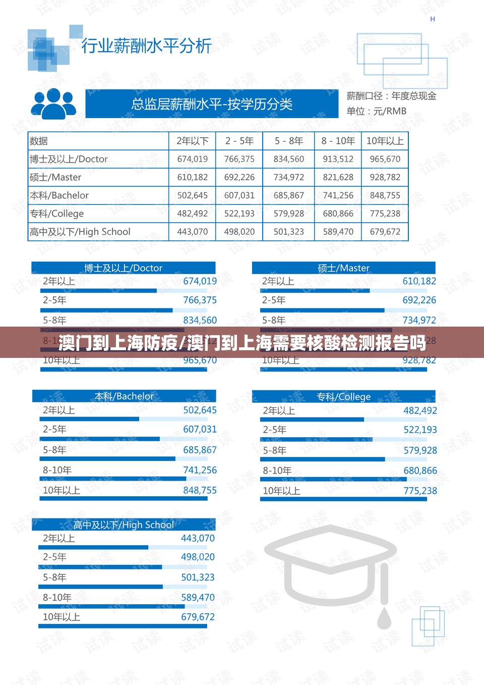 澳门到上海防疫/澳门到上海需要核酸检测报告吗