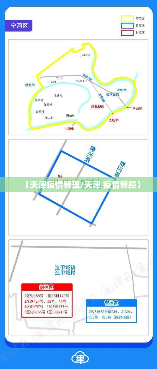【天津疫情管理/天津 疫情管控】