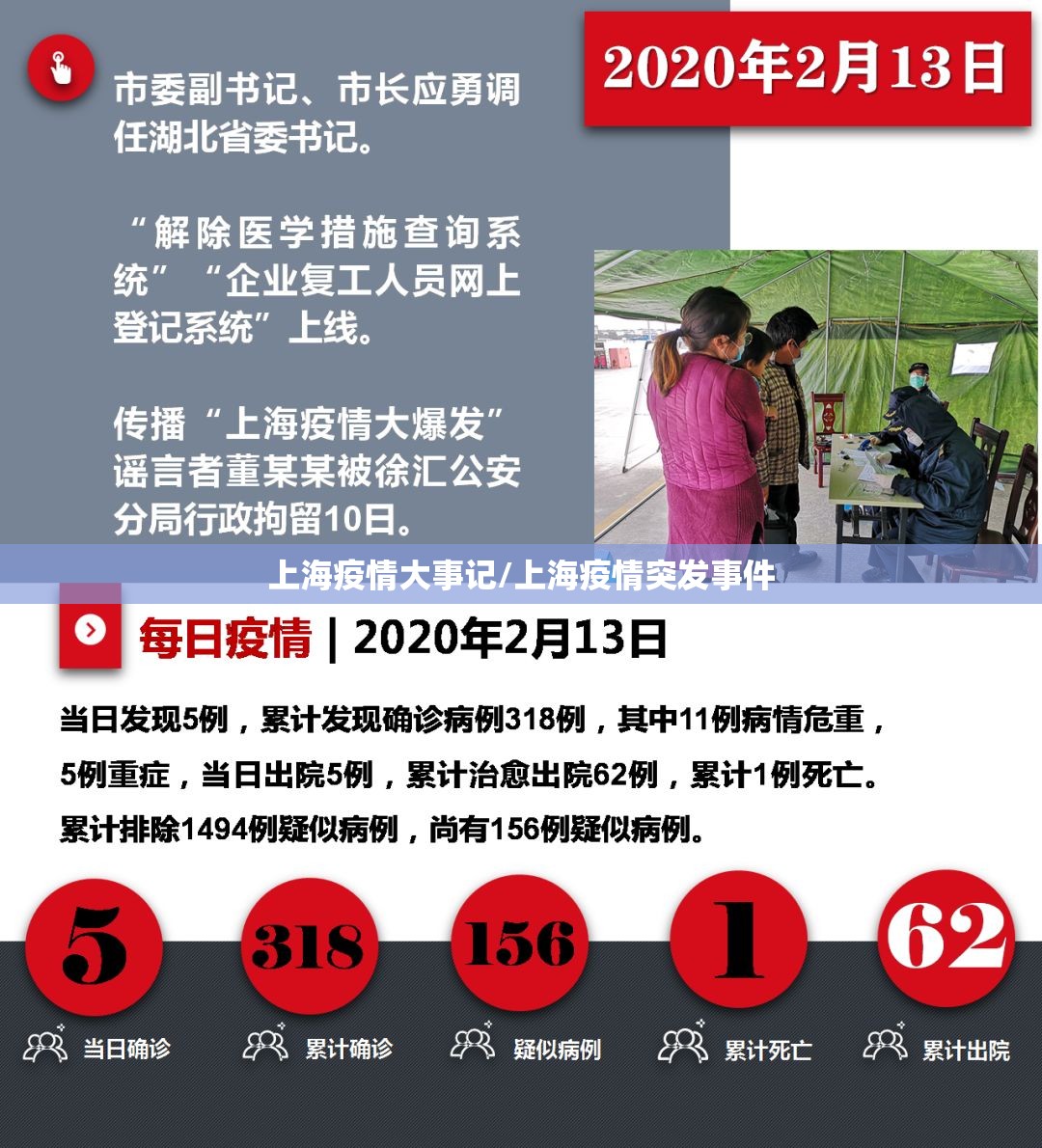 上海疫情大事记/上海疫情突发事件