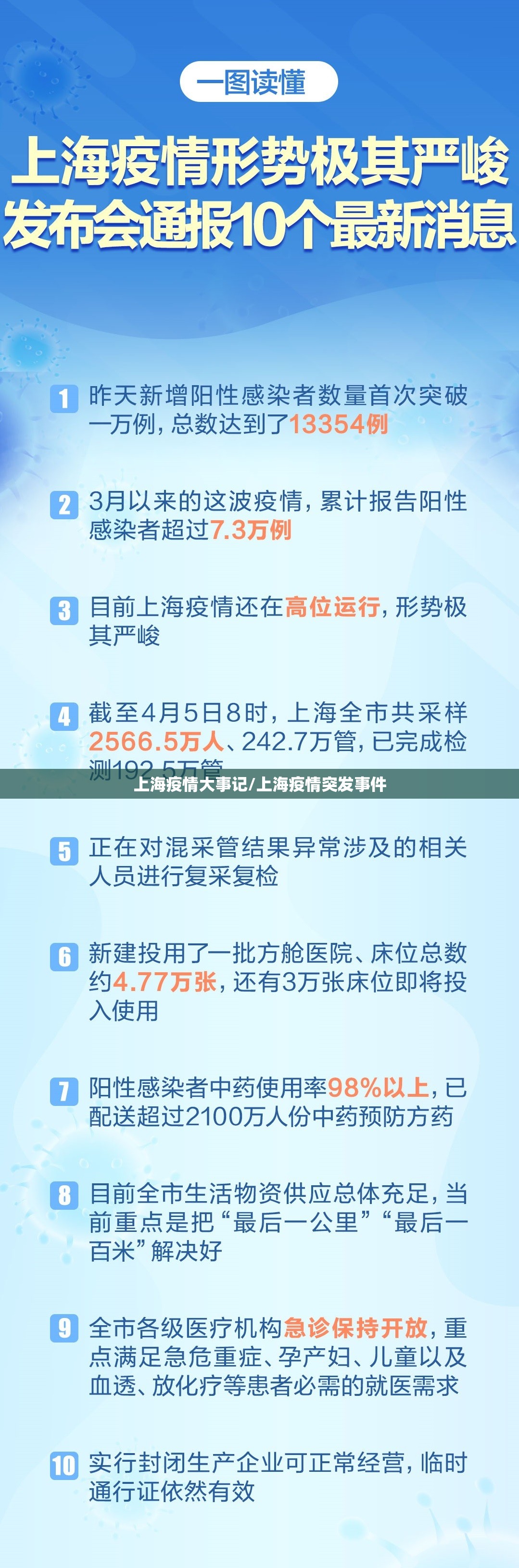 上海疫情大事记/上海疫情突发事件