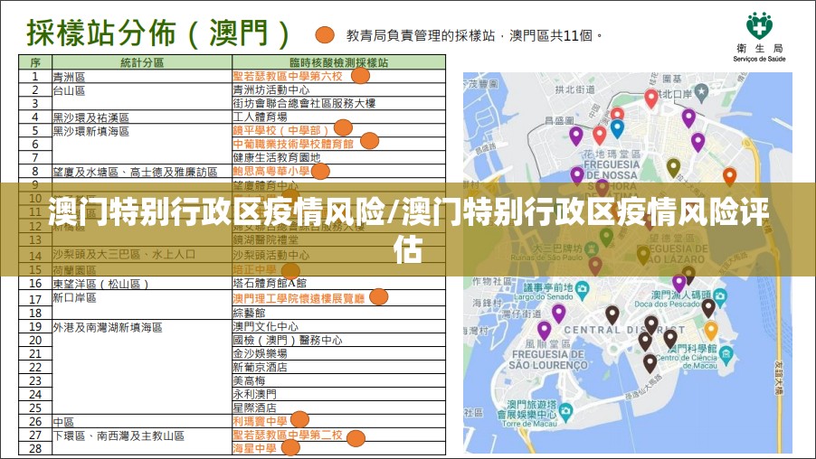 澳门特别行政区疫情风险/澳门特别行政区疫情风险评估