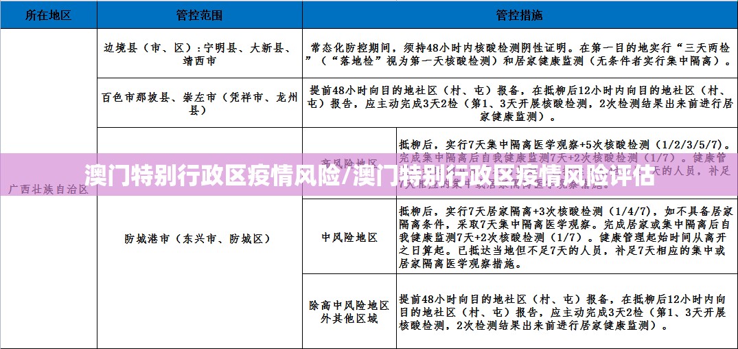 澳门特别行政区疫情风险/澳门特别行政区疫情风险评估