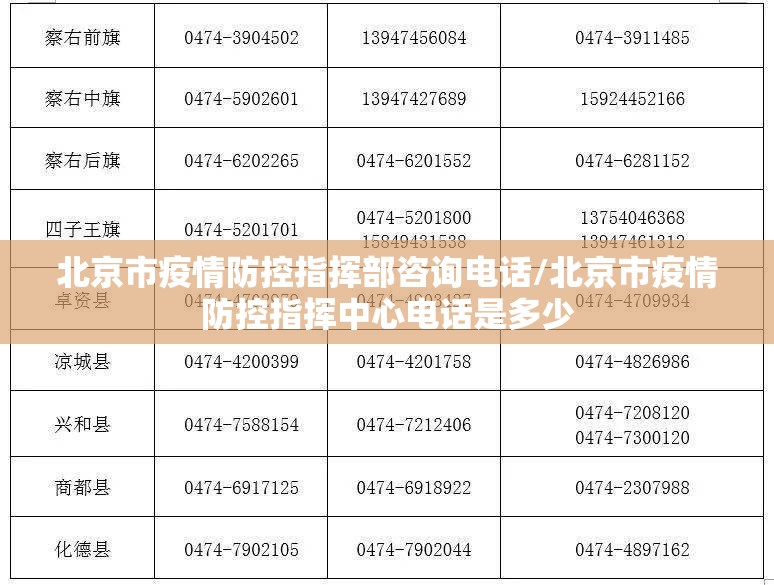 北京市疫情防控指挥部咨询电话/北京市疫情防控指挥中心电话是多少