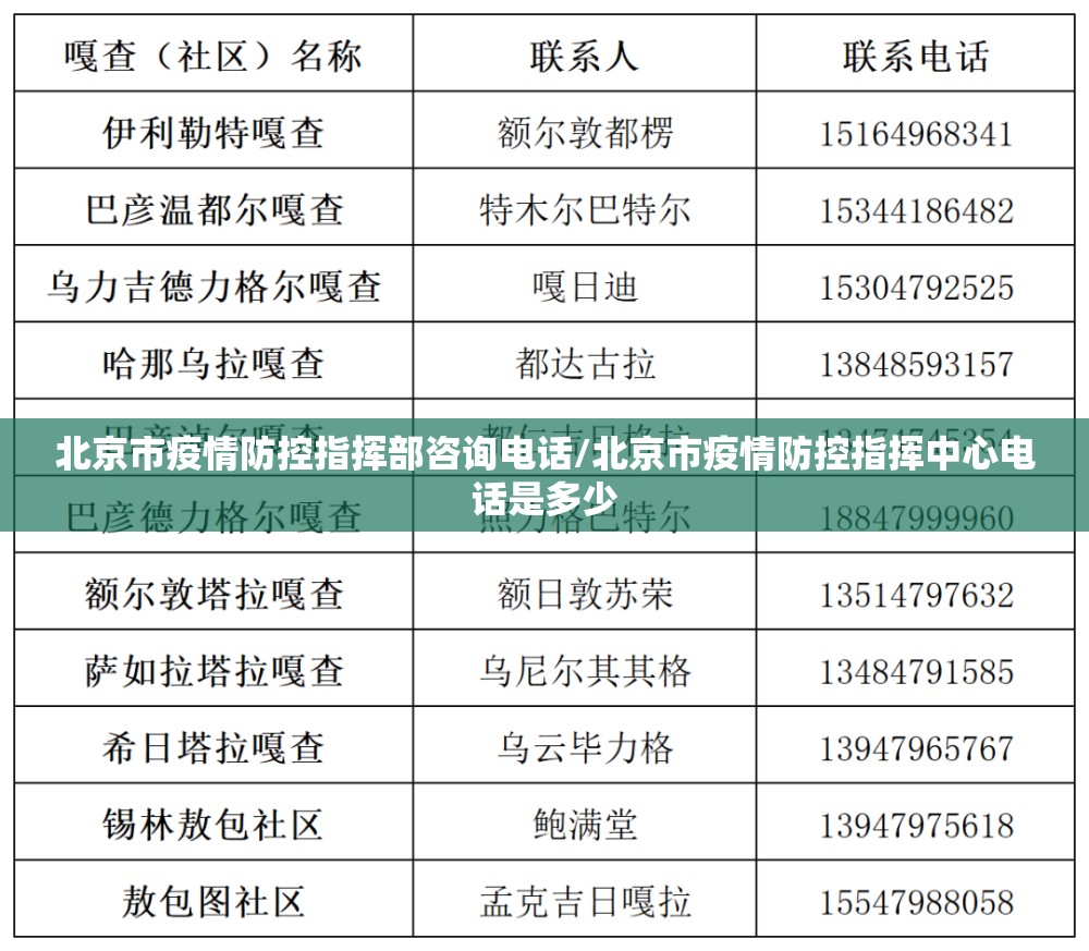 北京市疫情防控指挥部咨询电话/北京市疫情防控指挥中心电话是多少