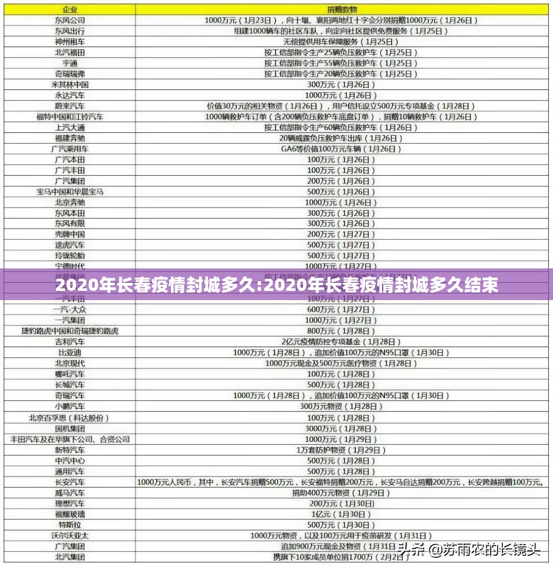 2020年长春疫情封城多久:2020年长春疫情封城多久结束