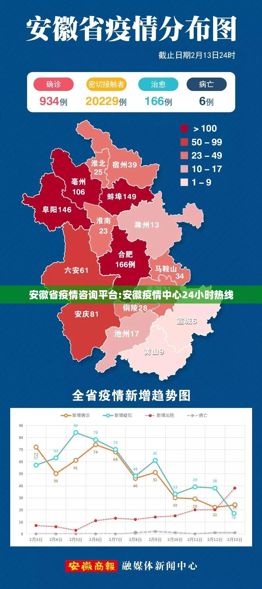 安徽省疫情咨询平台:安徽疫情中心24小时热线