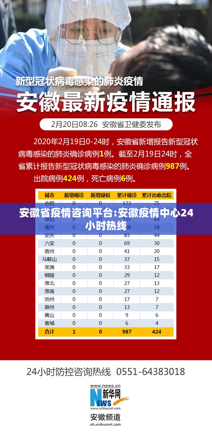 安徽省疫情咨询平台:安徽疫情中心24小时热线