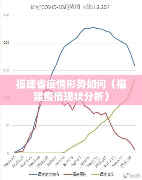 福建省疫情形势如何（福建疫情现状分析）