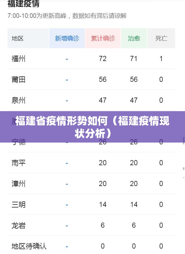 福建省疫情形势如何（福建疫情现状分析）