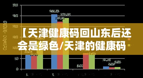 【天津健康码回山东后还会是绿色/天津的健康码与山东的互通了吗】