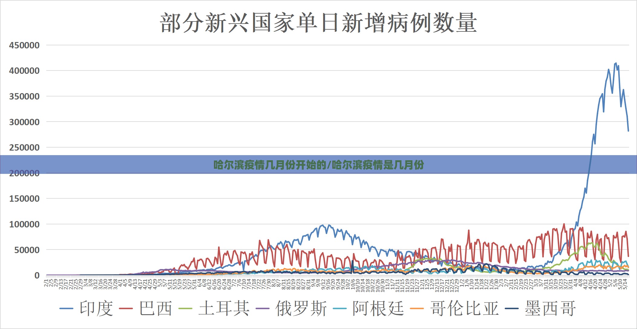 哈尔滨疫情几月份开始的/哈尔滨疫情是几月份