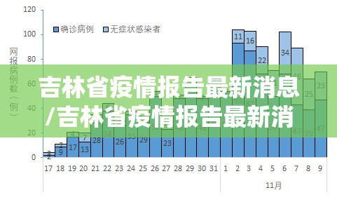 吉林省疫情报告最新消息/吉林省疫情报告最新消息数据