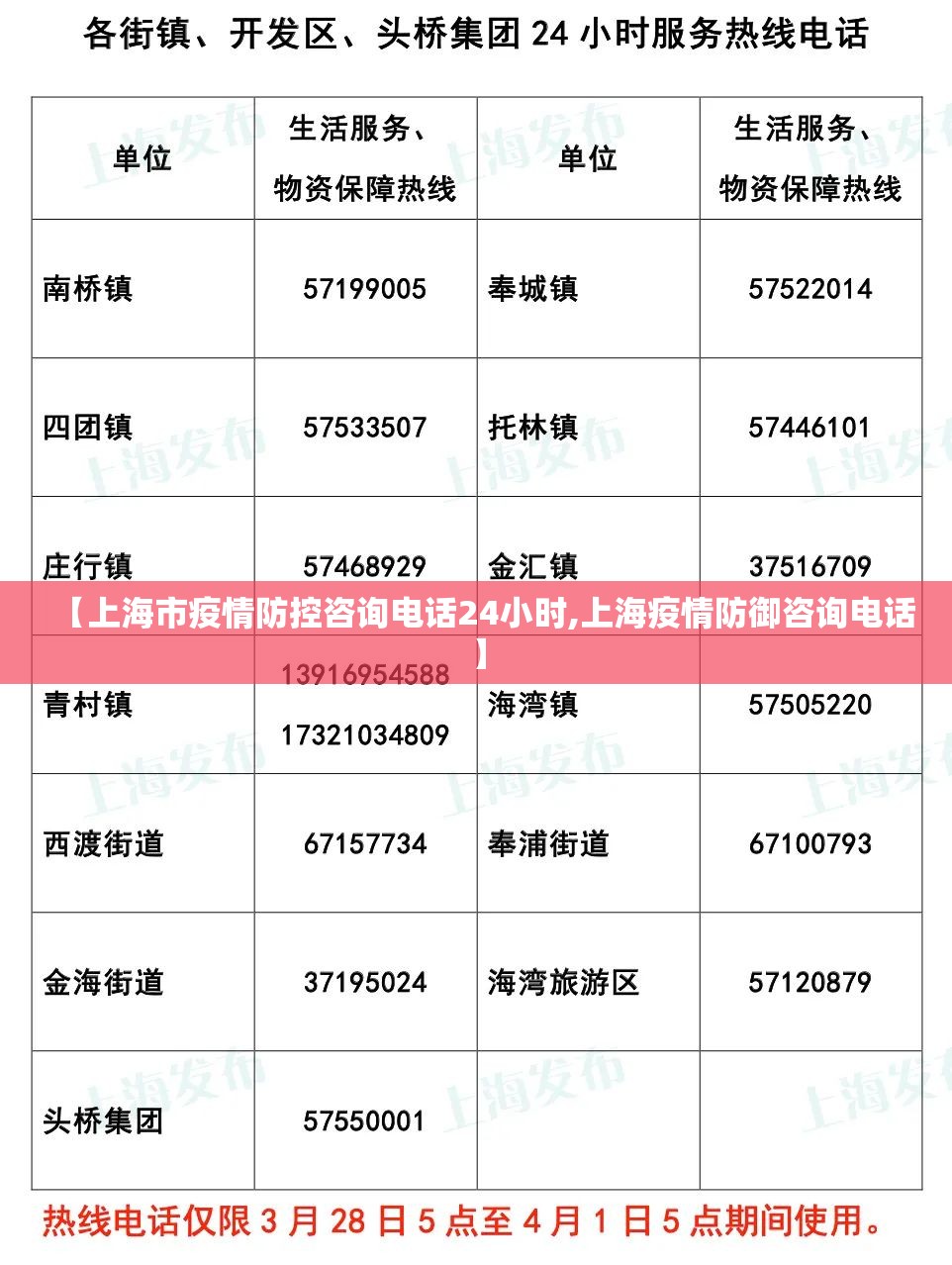 【上海市疫情防控咨询电话24小时,上海疫情防御咨询电话】