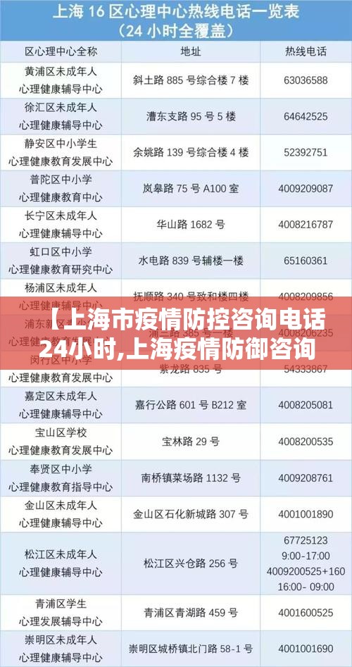 【上海市疫情防控咨询电话24小时,上海疫情防御咨询电话】