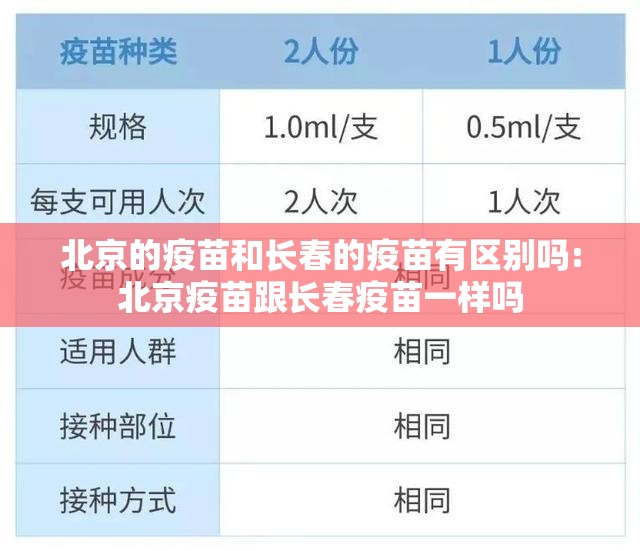 北京的疫苗和长春的疫苗有区别吗:北京疫苗跟长春疫苗一样吗
