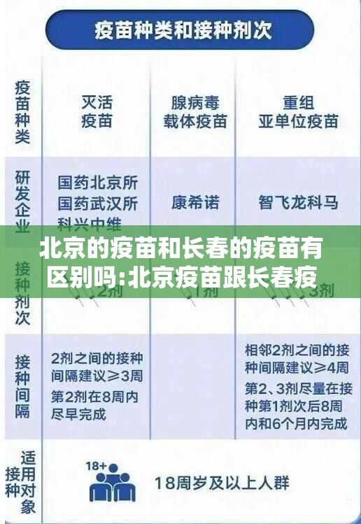 北京的疫苗和长春的疫苗有区别吗:北京疫苗跟长春疫苗一样吗