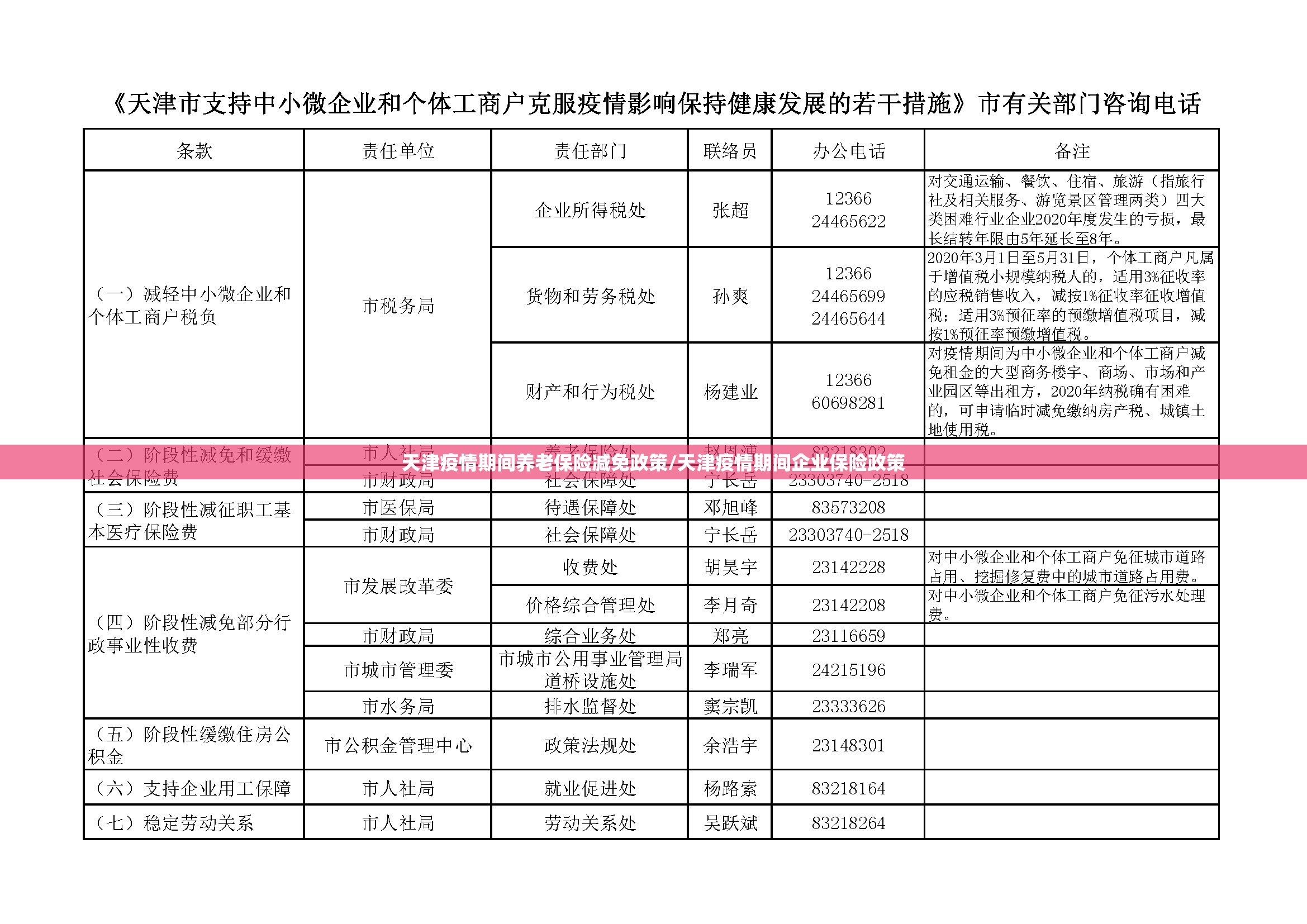 天津疫情期间养老保险减免政策/天津疫情期间企业保险政策